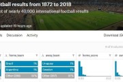 世界杯历史数据查询——探索足球背后的故事（从统计数据中解码世界杯的辉煌与悲情）