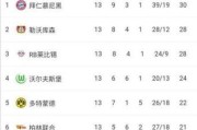 女足世界杯历史总积分榜（揭秘女足世界杯历史总积分榜的巅峰战队）