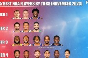 NBA个人球员薪资排行榜（探究球员市场价值与投资回报，揭示球员薪资的背后规则与变化趋势）