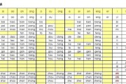 乒乓球高手的Henpai扣杀技巧（击败对手的绝技，乒乓球Henpai扣杀的关键要素和训练方法）