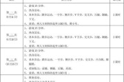 小班排球脚部动作要领教案（教您如何正确执行排球脚部动作，提高技巧水平）