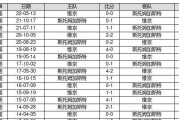 足球胜负分析的方法和技巧（提高足球胜率的关键技术及实战策略）