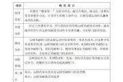 足球好玩技巧教案设计——让你成为足球高手（15个足球技巧教学步骤帮你提升实力）