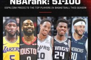 NBA本赛季各项数据排行榜