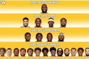 NBA2021战力排行榜前十（探索NBA最强球员，排名公布！）