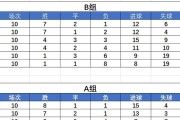 法国22年世界杯的辉煌历程（法国国家队的荣耀与成就）