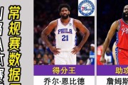 NBA2022年末节得分排行榜（细数明星球员在本赛季中的惊人表现，揭晓最高得分的争夺战！）