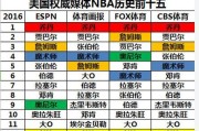 NBA中国人气排行榜前十（探寻NBA中国人气最高的明星球员，揭秘他们的魅力所在）