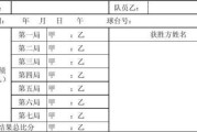 提高乒乓球水平的技巧（掌握乒乓球四人循环赛的策略和技巧）