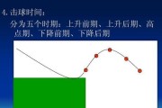 乒乓球击球技巧口诀全解析（掌握乒乓球击球技巧，提升你的比赛水平！）