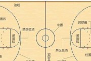 区域联防战术（掌握区域联防战术，让对手束手无策）