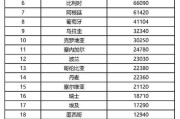 世界杯历史前4强排名榜（历年世界杯四强排名、成功与失败的交织与辉煌）