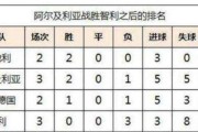 打破西班牙世界杯进球纪录的关键时刻（伊涅斯塔绝杀希腊，为西班牙写下历史篇章）