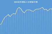 NBA本赛季罚球命中率排行榜（探索本赛季罚球命中率最高的球员和其关键技巧）