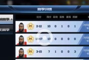 2015年最强NBA球员排行榜（挑战世界顶级篮球联赛的精英阵容）