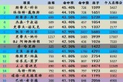 最新NBA球员数据榜排行榜公布（探索2021赛季最佳球员之路）