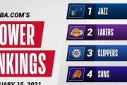 2019NBA球员防守效率排行榜（球员、数据、背后的故事）