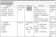 如何正确进行排球正面传球——（掌握正确的姿势和要领，提高传球效果）