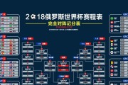 2022年世界杯各国进球统计表出炉！（谁是进球之王？哪支球队最具攻击力？）
