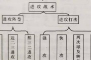 排球接发球的站位技巧（掌握正确的站位，提高接发球效果）