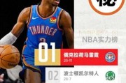 NBA总得分排行榜最新排名球队——谁将成为得分之王？（最新排名揭晓，激烈争夺即将展开）