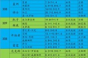 NBA12-13赛季排行榜（勇夺总冠军的关键——团队合作的力量）