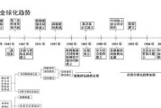 世界杯历史时间轴（用了解世界杯历史，助你备战高考）