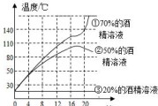 滤纸和乒乓球的着火点及其影响因素研究（解析滤纸和乒乓球的燃烧特性，揭示着火点的关键因素）