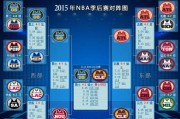 NBA球员场均得分排行榜2017（探索2017年NBA季后赛期间球员场均得分排行榜，揭示得分之王）