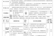 足球原地控球动作技巧大全（从入门到精通，掌握原地控球的关键技巧）