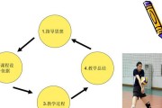 掌握排球垫球转圈的技巧（如何正确进行排球垫球转圈动作，提高技术水平）