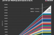 NBA得分25加场次排行榜的统计与分析（揭秘NBA历史上得分25加场次最多的球员，追寻伟大的背后密码）