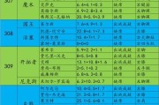 2019赛季NBA场均得分排行榜揭晓！（最高得分王荣誉属于谁？）