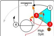 NBA联防战术（掌握这一关键战术，提升球队防守实力！）