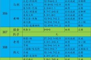 NBA21赛季上场时间排行榜（揭示NBA21赛季上场时间最多的球员及其关键表现）