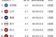 2015年NBA球队排行榜（从辉煌到衰败，2015年NBA球队排行榜的故事）