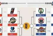 NBA2017联盟最新排行榜揭晓！（火力全开！全明星球队展现实力！）