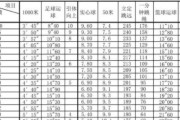 中考体育足球定位技巧教案（提升足球定位技巧的有效方法）