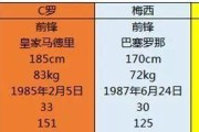 历史世界杯淘汰赛平局数的变化趋势（揭秘历届世界杯淘汰赛平局数的走向与原因）