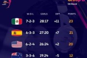 FIFA世界杯历史总冠军（100年辉煌，传奇无数）