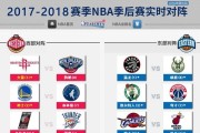 NBA2018最新排名揭晓！