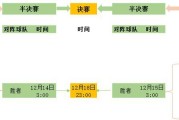 历史上世界杯淘汰赛平局的现象及影响（淘汰赛中平局的历史趋势与对球队的影响）