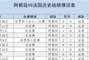 历史比分排名揭示的8强世界杯传奇战役（最惊险、最激烈、最令人难忘的比分记录）