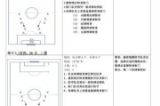 足球传球技巧教案（提高足球传球技巧的有效方法与练习指南）