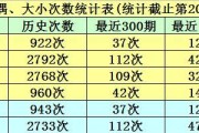 揭秘世界杯历史开奖时间查询的秘密（探索世界杯开奖时间的规律与背后的故事）