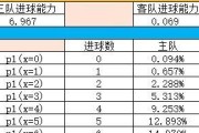 世界杯半决赛历史大小球的变迁