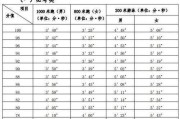 天津中考体测足球技巧标准与要求（提高足球技巧，迈向成功）