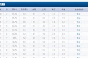 NBA2017球员收入排行榜