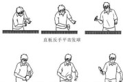 乒乓球直拍握拍方法（揭秘乒乓球直拍握拍技巧，助您提升球技！）