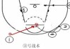 篮球二一联防（团队配合，全面封锁对手进攻路线）